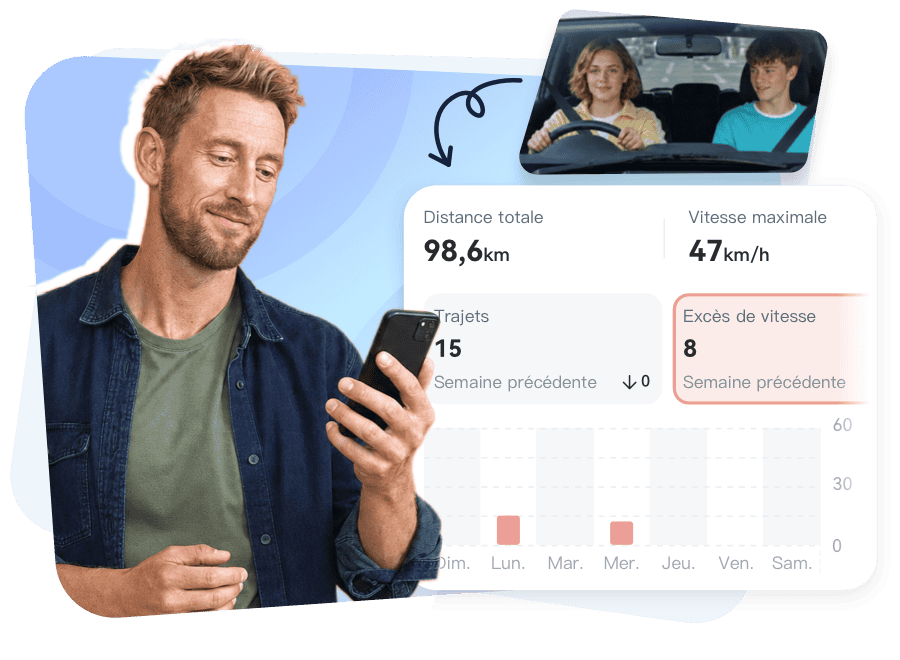 Soutenez des habitudes de conduite plus sûres