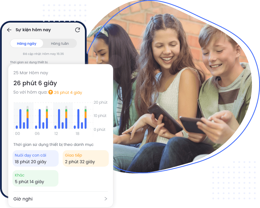 Thời gian sử dụng màn hình