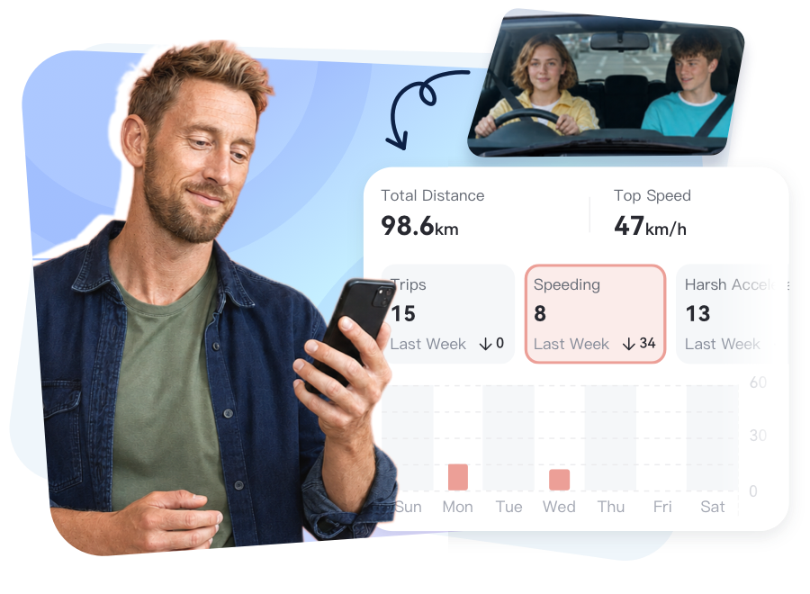 Support Safer Driving Habits