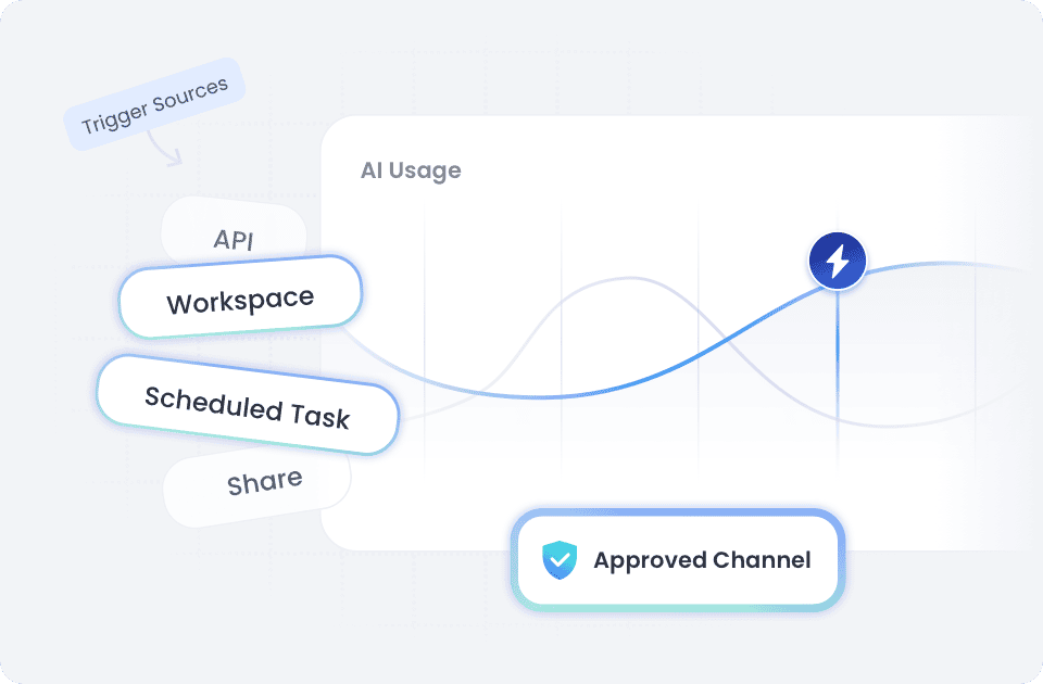Execution Source Tracking